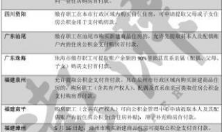 遵义的公积金贷款买房,可以办理吗 遵义市住房公积金