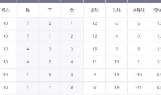 世界杯40强赛赛程 世界杯40强赛赛程