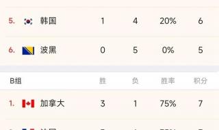 女篮世界杯积分排名 女篮世界杯积分排名